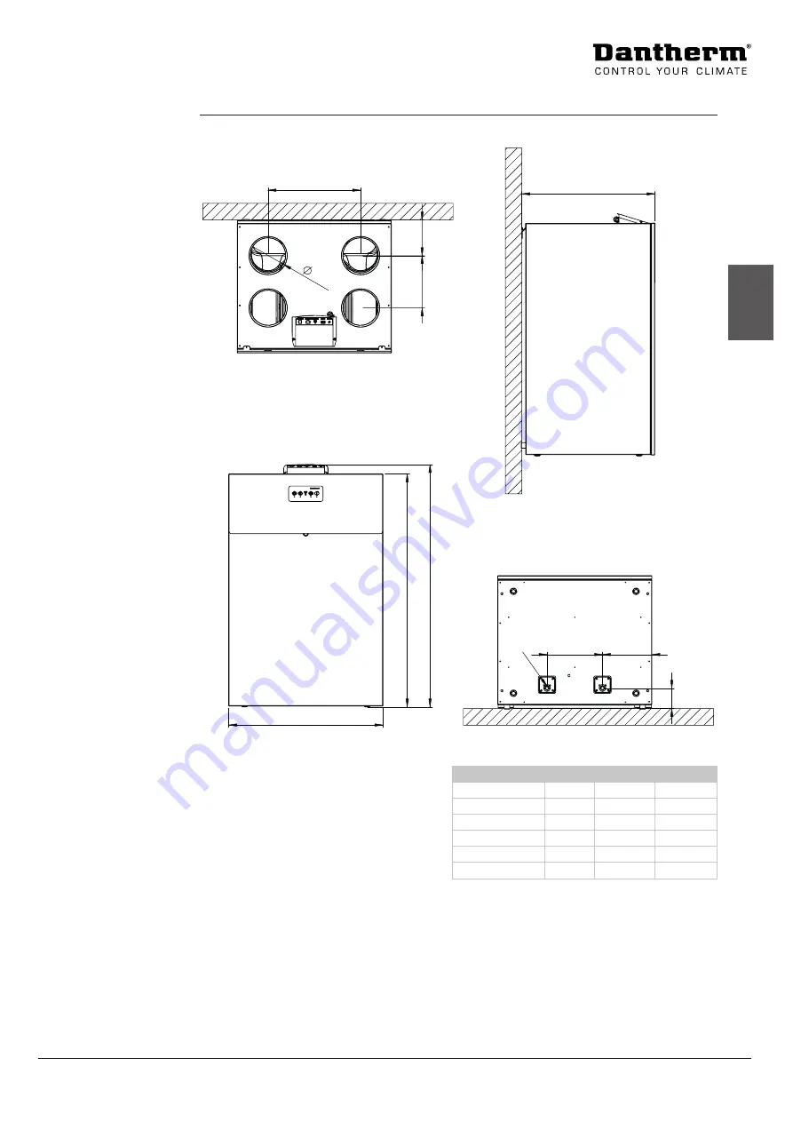 Dantherm HCV 300 Manual Download Page 57