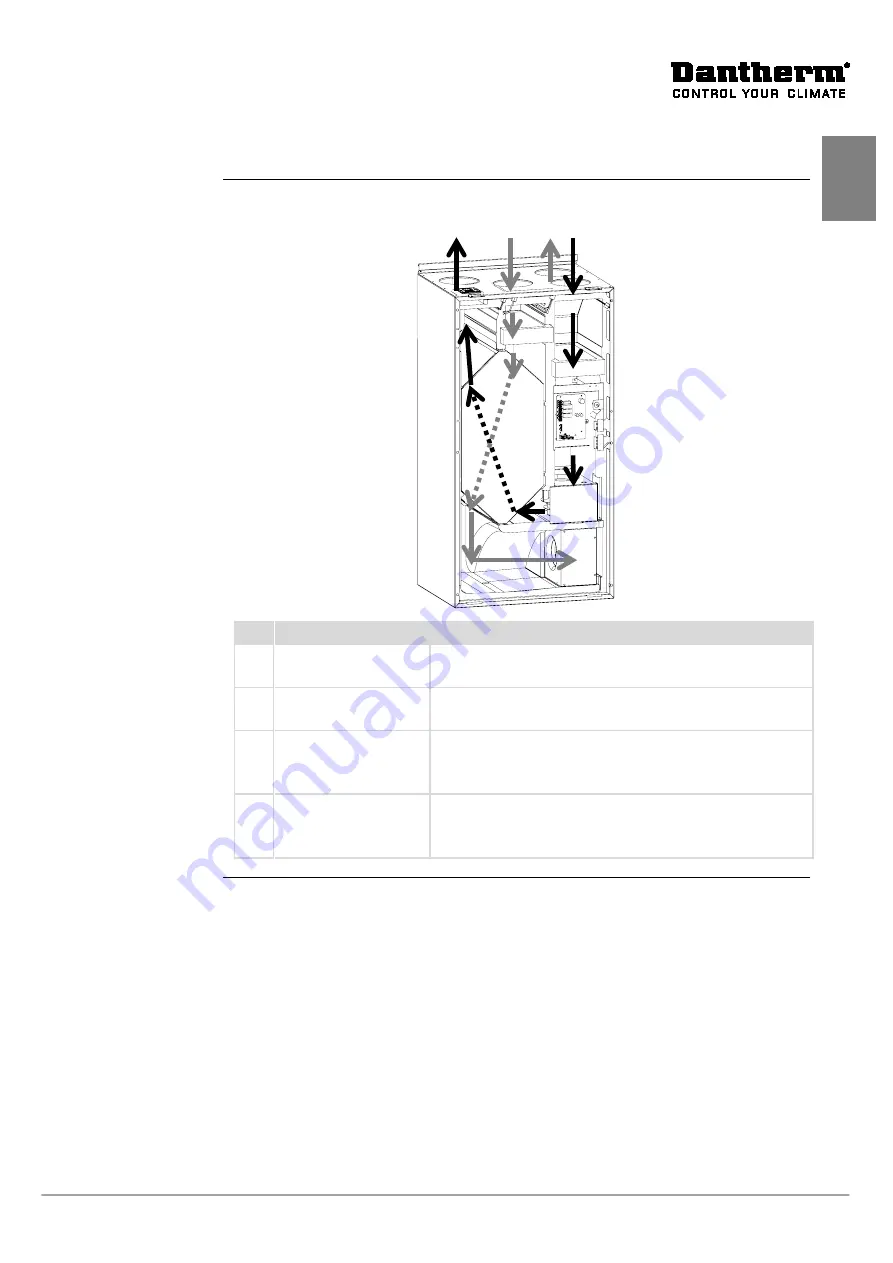 Dantherm HCV 4 User Manual Download Page 7