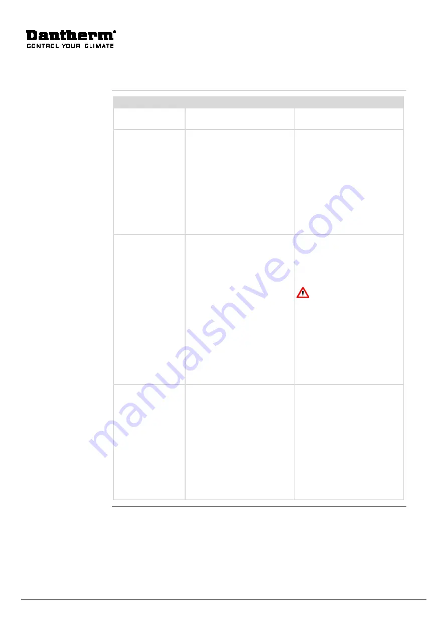 Dantherm HCV 4 User Manual Download Page 38