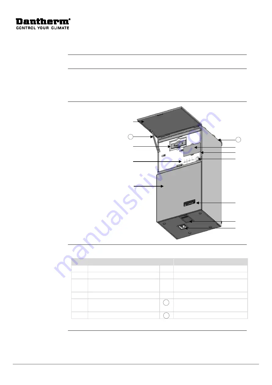 Dantherm HCV 4 User Manual Download Page 44