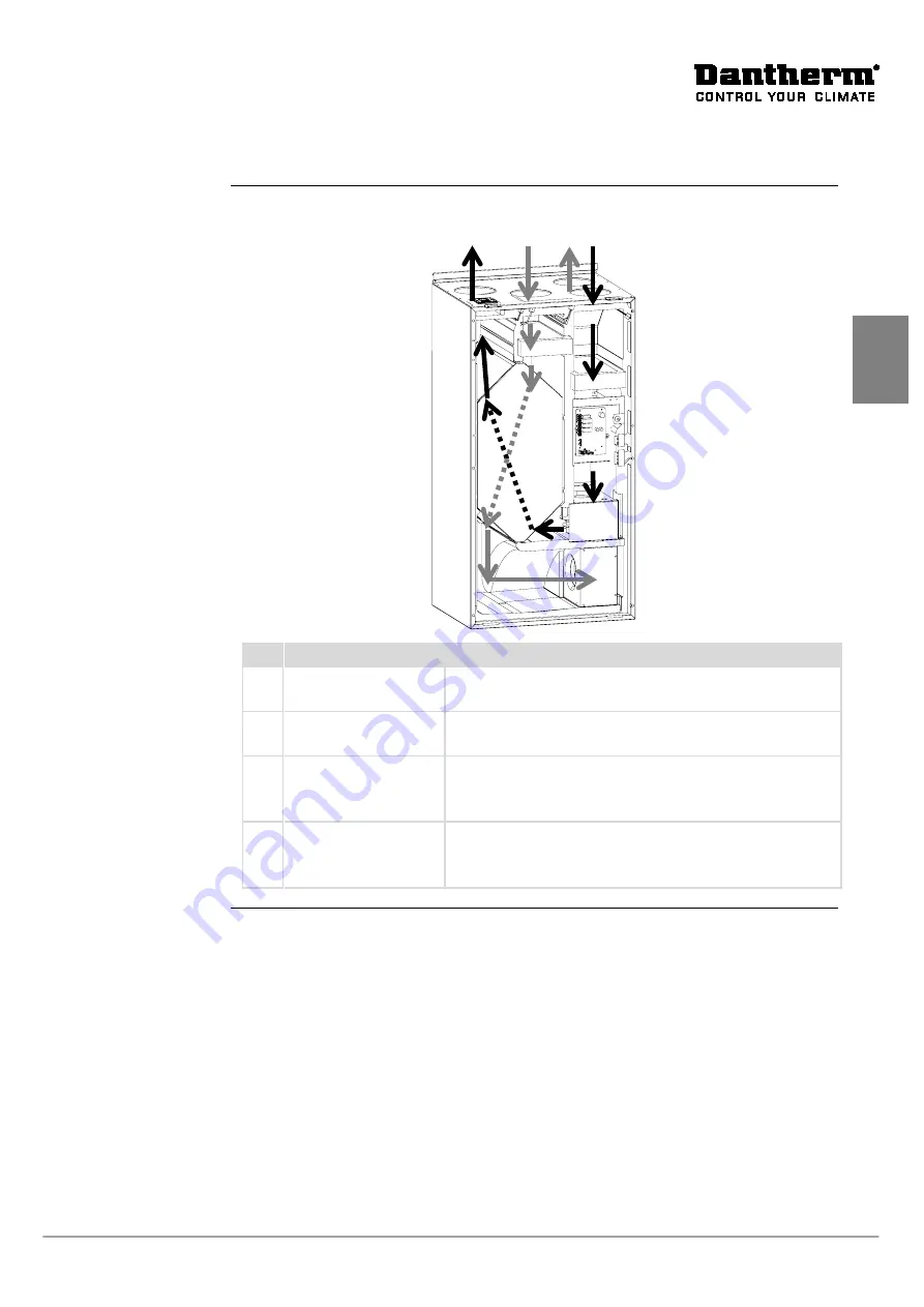 Dantherm HCV 4 User Manual Download Page 45