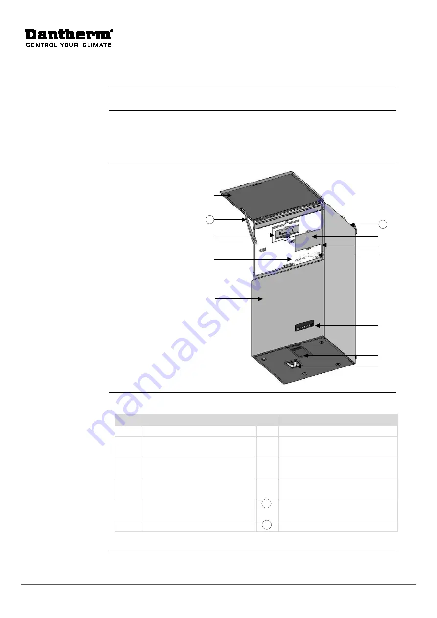 Dantherm HCV 4 User Manual Download Page 64