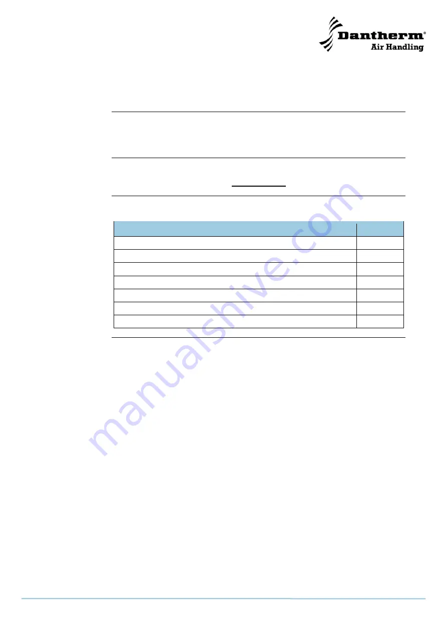 Dantherm HEX 70 Service Manual Download Page 3