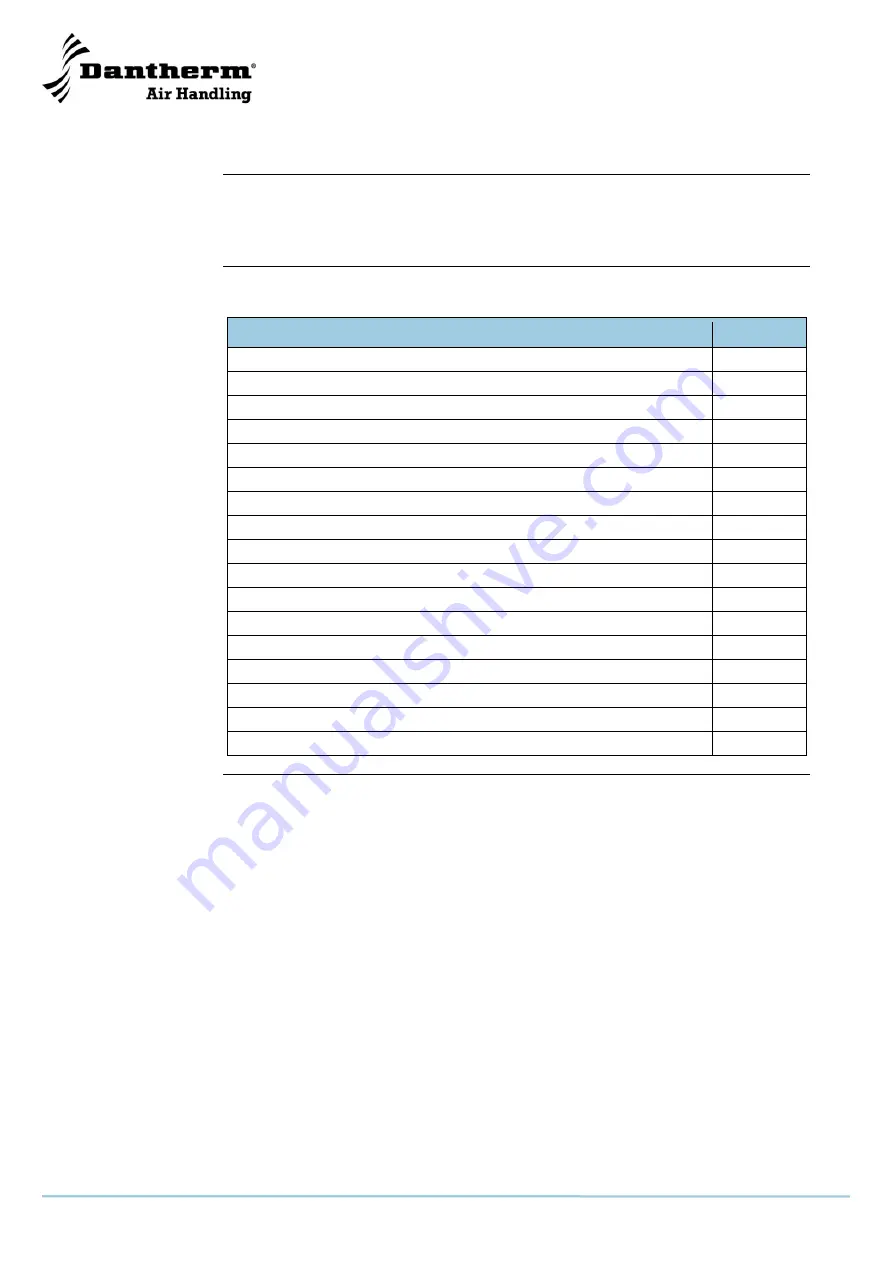 Dantherm HEX 70 Service Manual Download Page 4