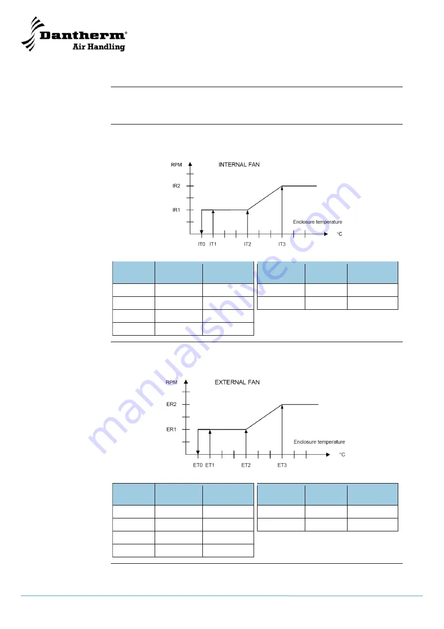 Dantherm HEX 70 Service Manual Download Page 8