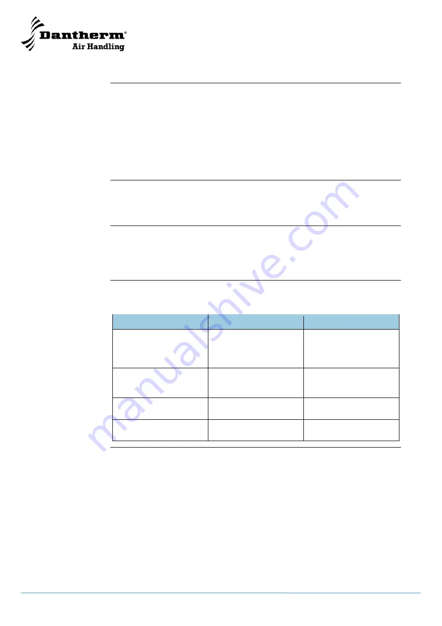 Dantherm HEX 70 Service Manual Download Page 12