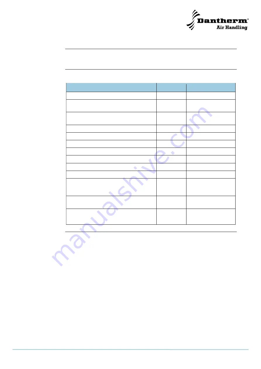 Dantherm HEX 70 Service Manual Download Page 21