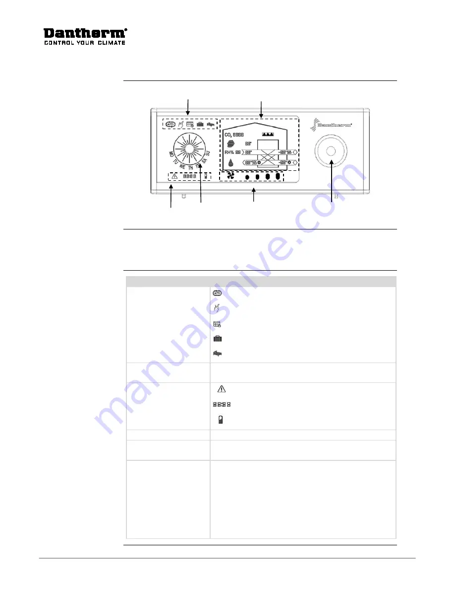 Dantherm HRC 2 User Manual Download Page 6