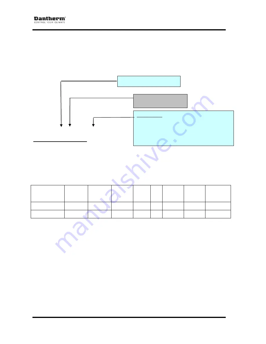 Dantherm iA/C T Series Information Manual Download Page 4