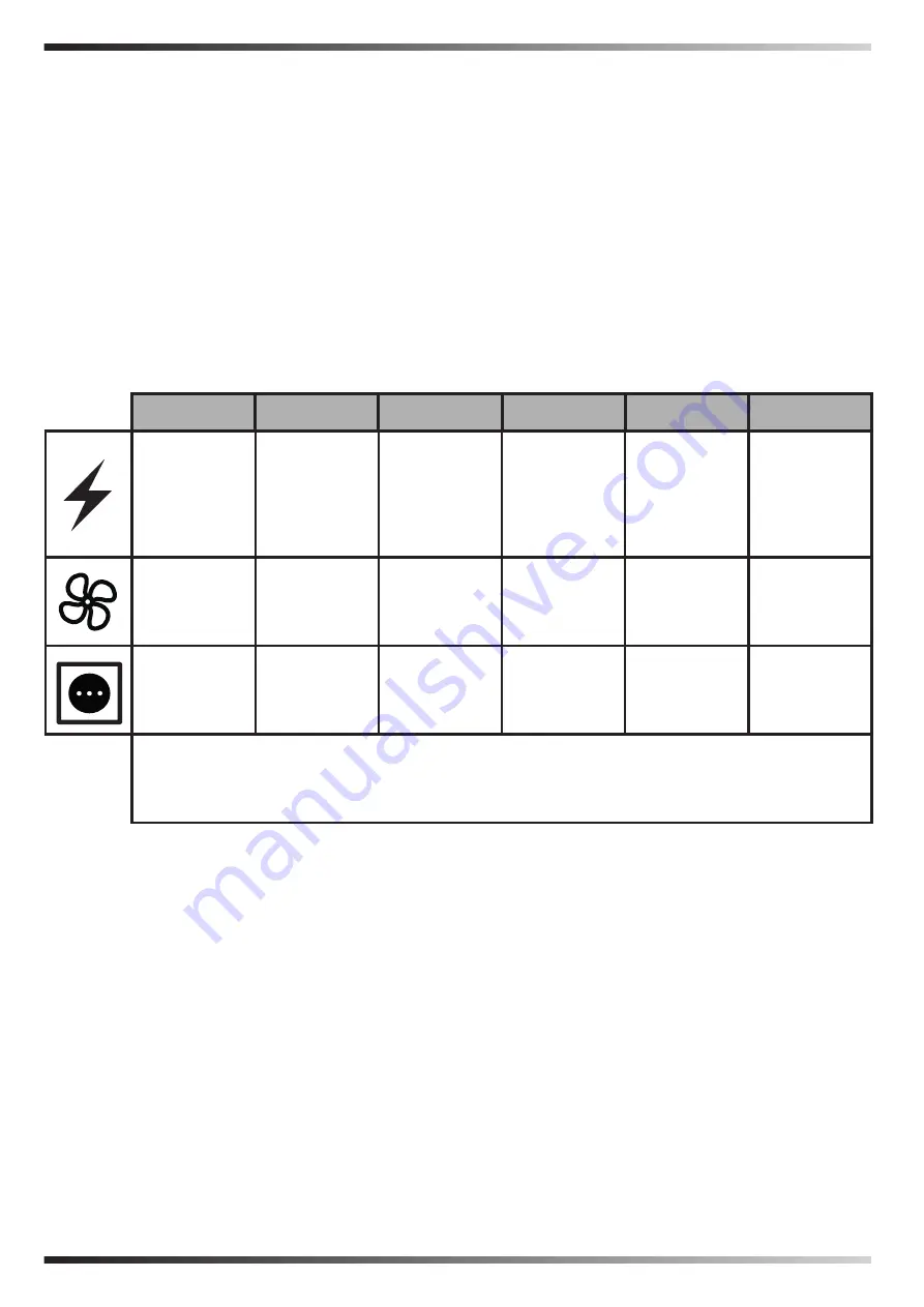 Dantherm Master B 2IT User And Maintenance Manual Download Page 4