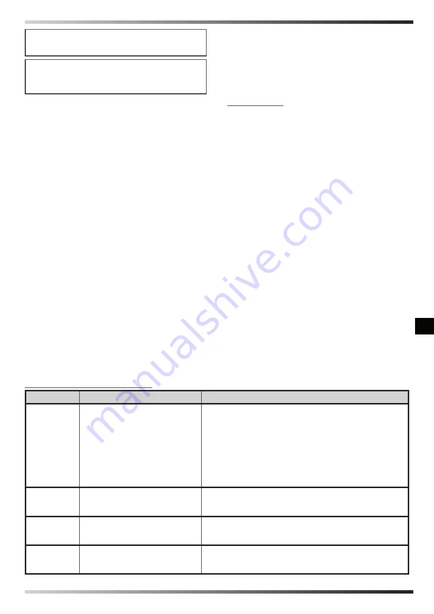 Dantherm Master B 2IT Скачать руководство пользователя страница 47