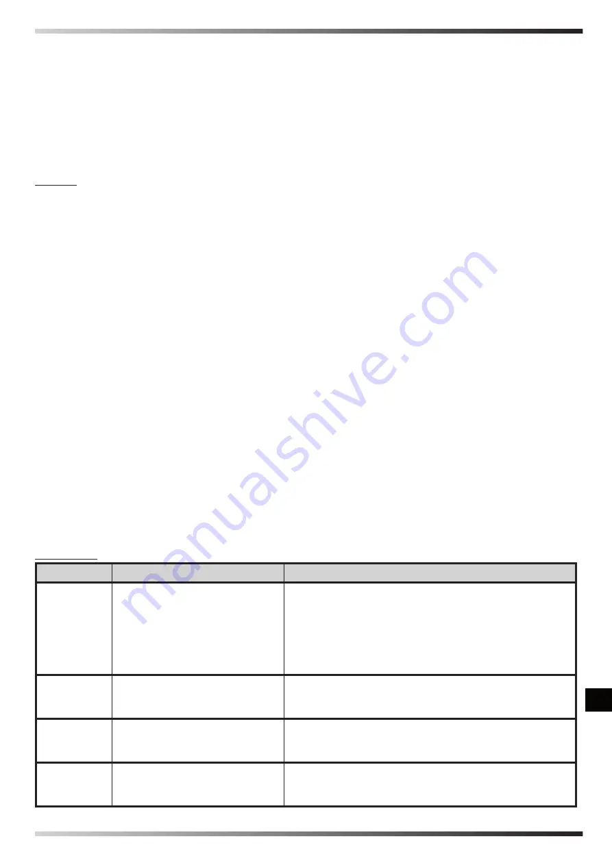 Dantherm Master B 2IT User And Maintenance Manual Download Page 67