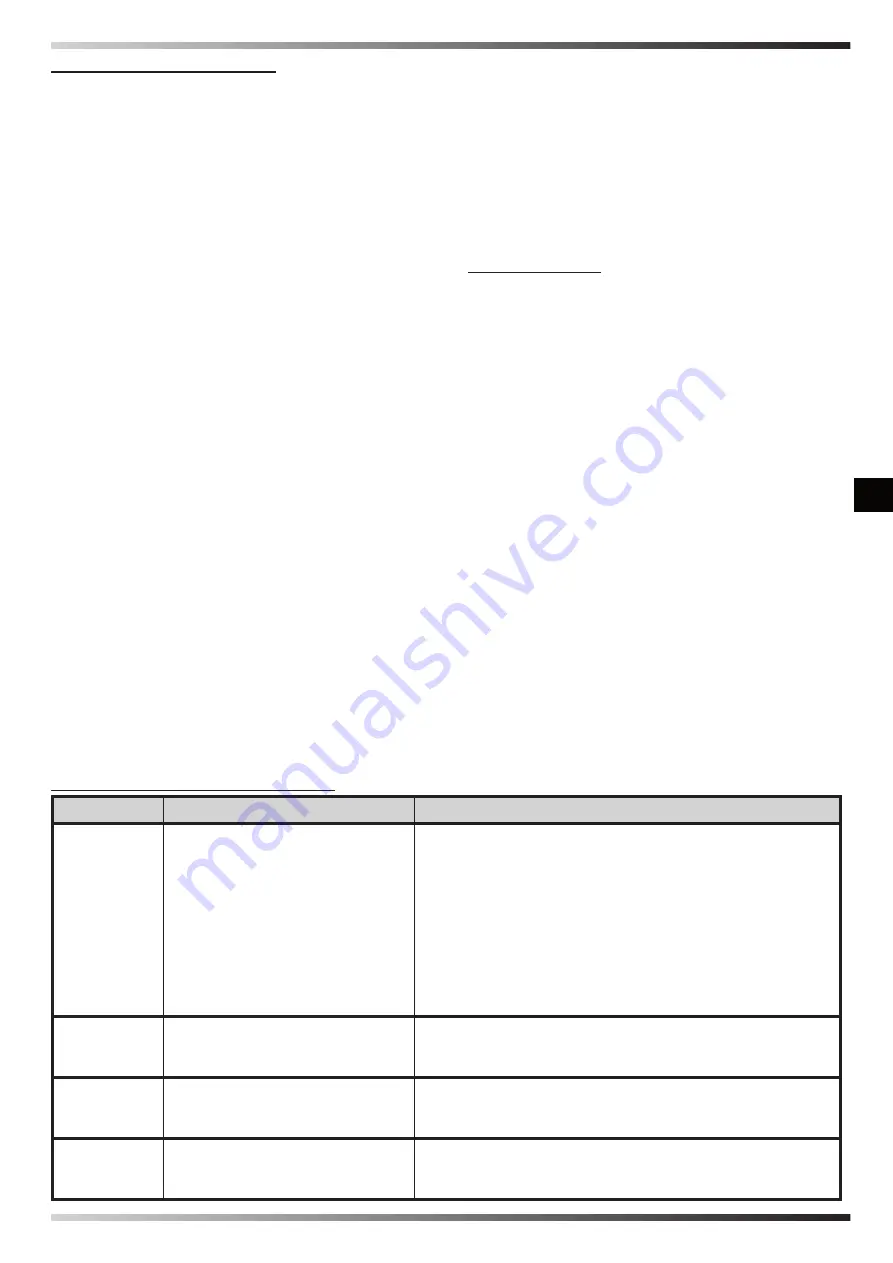 Dantherm MASTER B 2PTC User And Maintenance Manual Download Page 35