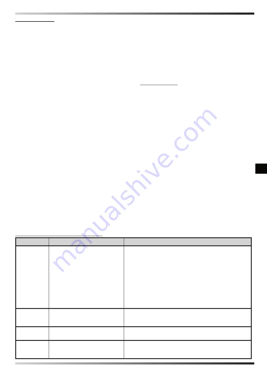 Dantherm MASTER B 2PTC User And Maintenance Manual Download Page 39