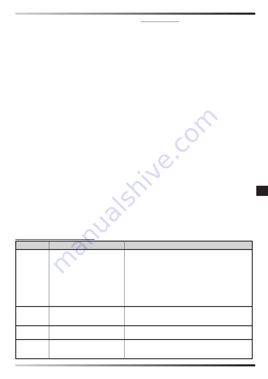 Dantherm MASTER B 2PTC User And Maintenance Manual Download Page 43