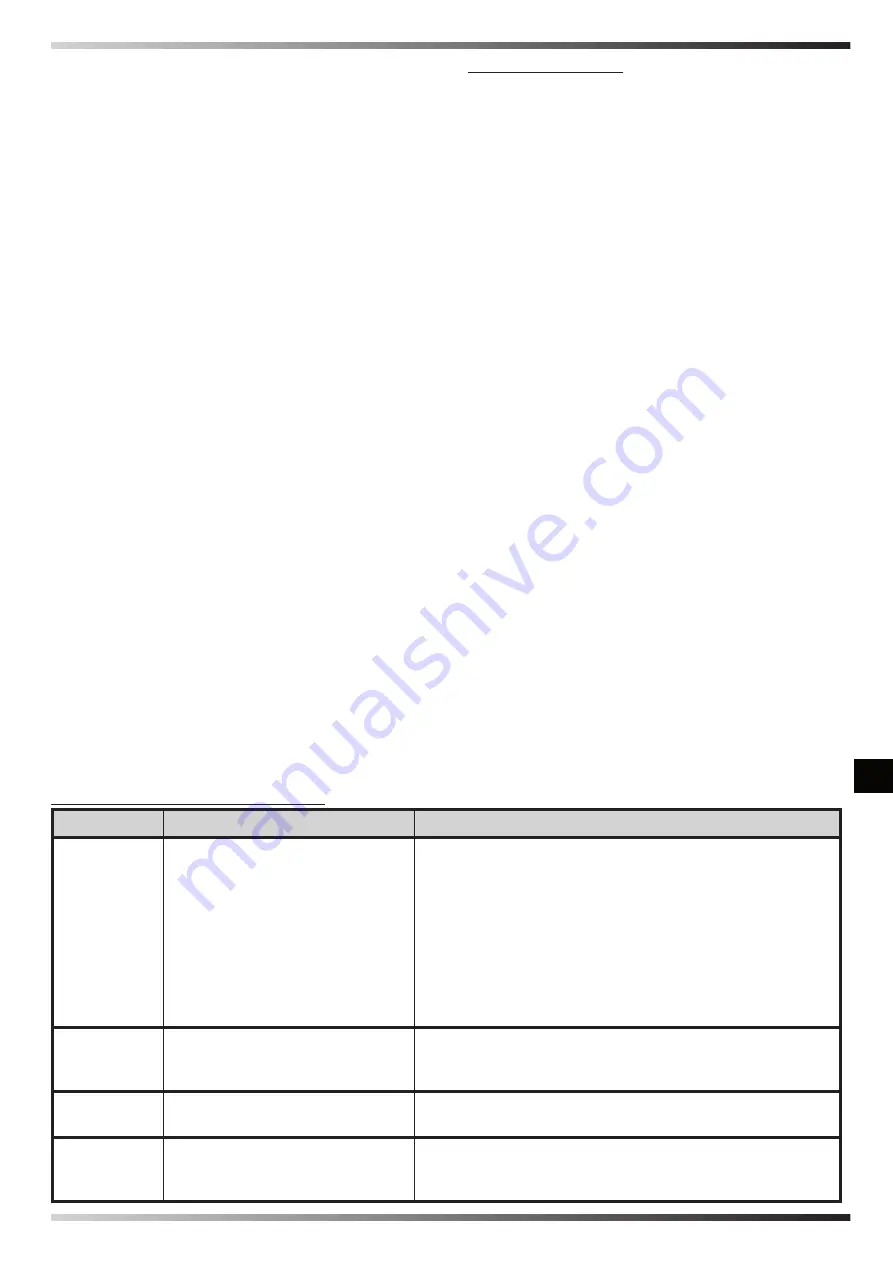 Dantherm MASTER B 2PTC User And Maintenance Manual Download Page 51