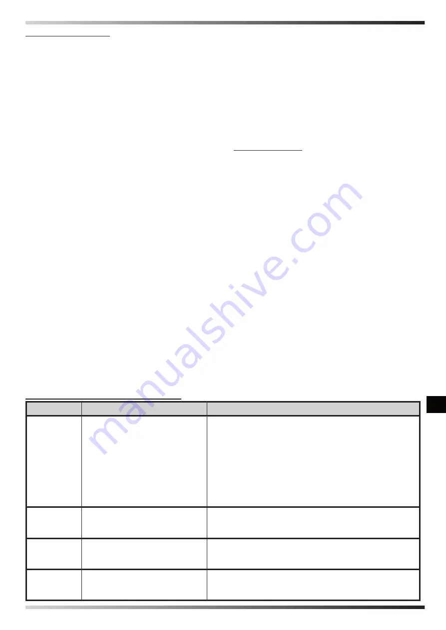 Dantherm MASTER B 2PTC User And Maintenance Manual Download Page 53