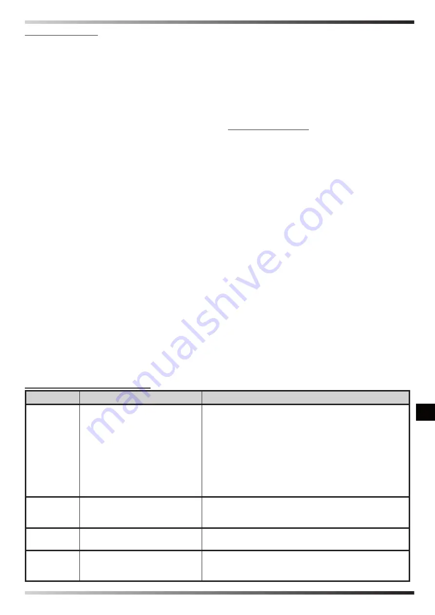 Dantherm MASTER B 2PTC User And Maintenance Manual Download Page 55