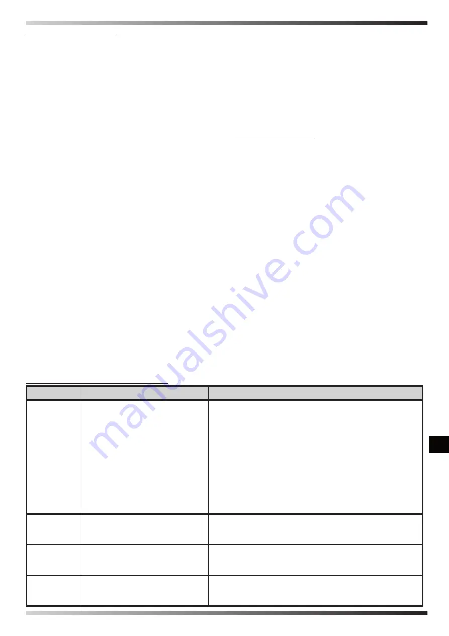 Dantherm MASTER B 2PTC User And Maintenance Manual Download Page 57