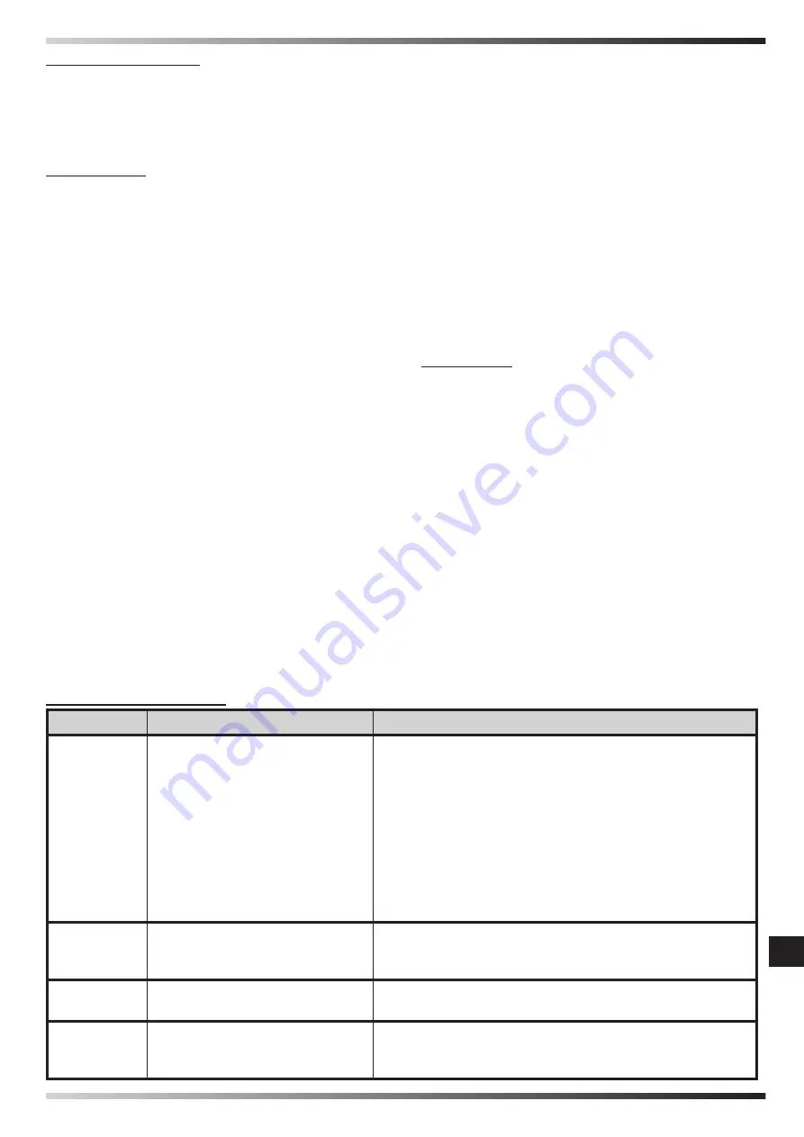 Dantherm MASTER B 2PTC User And Maintenance Manual Download Page 67