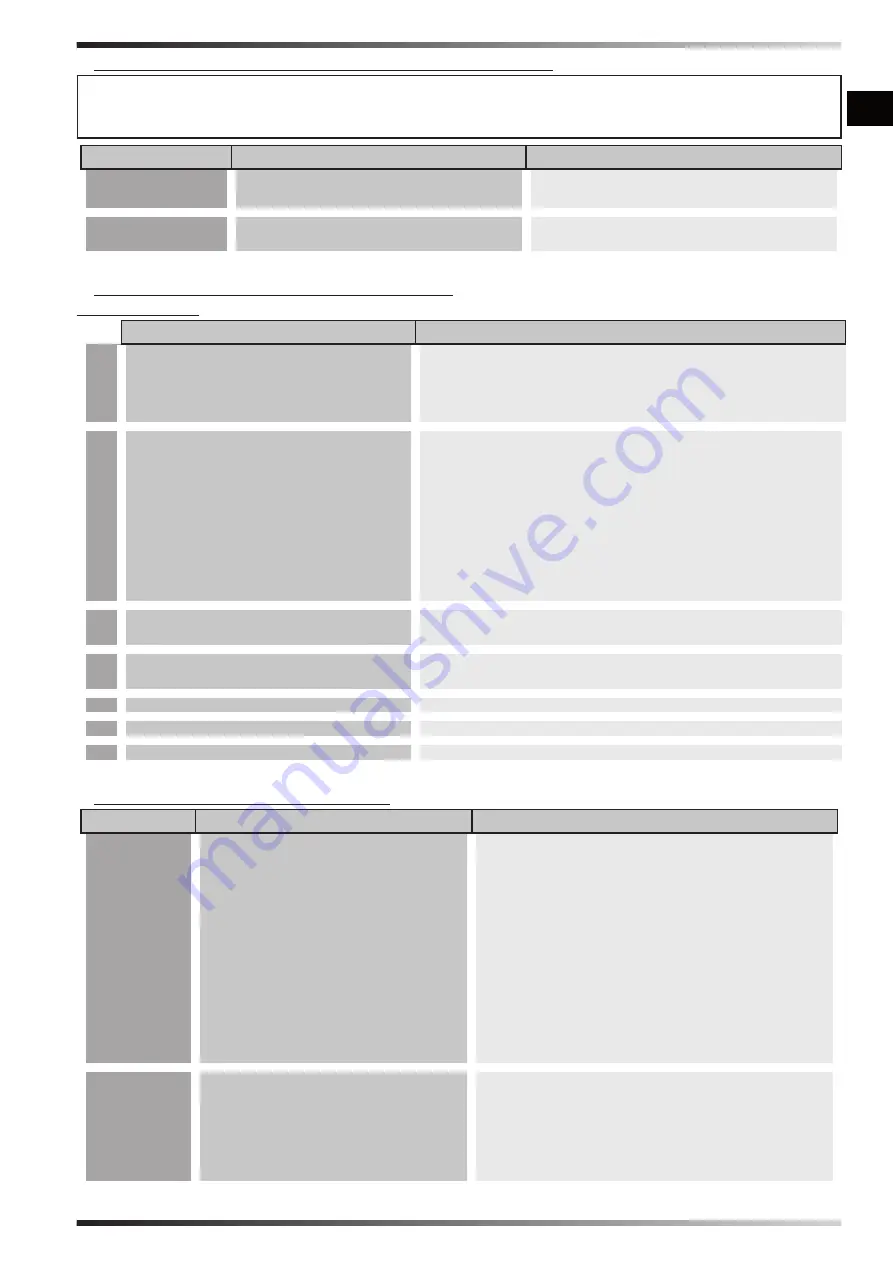 Dantherm Master B 35CEL User And Maintenance Book Download Page 16