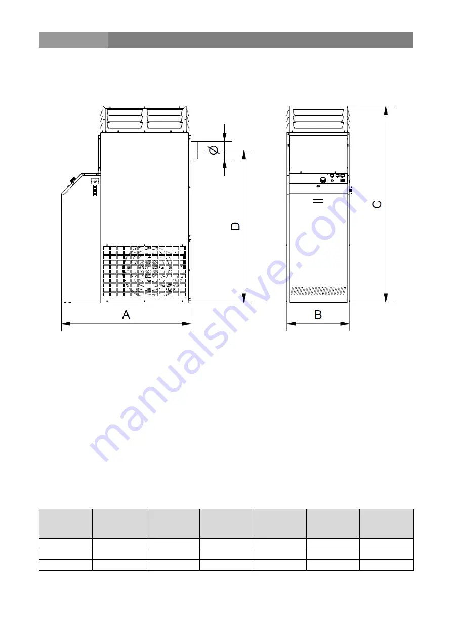 Dantherm Master BF Series Installation And Operation Manual Download Page 10