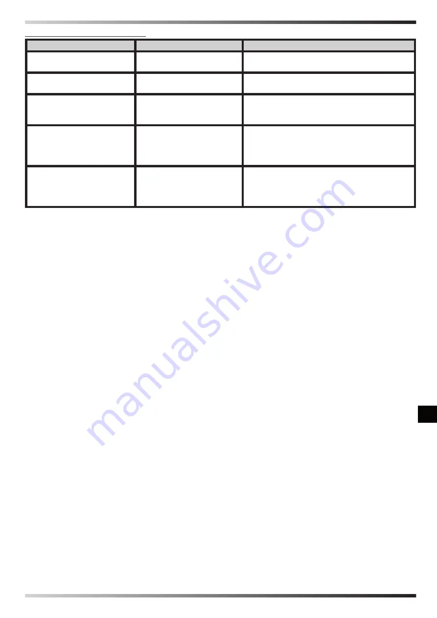 Dantherm Master DHP 65 User And Maintenance Book Download Page 146