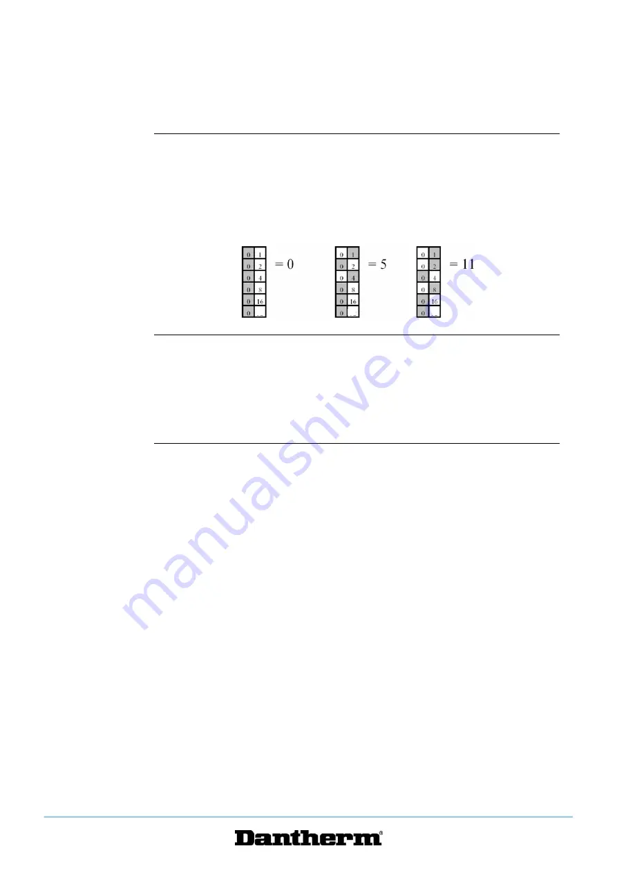 Dantherm RBS 800 Service Manual Download Page 15