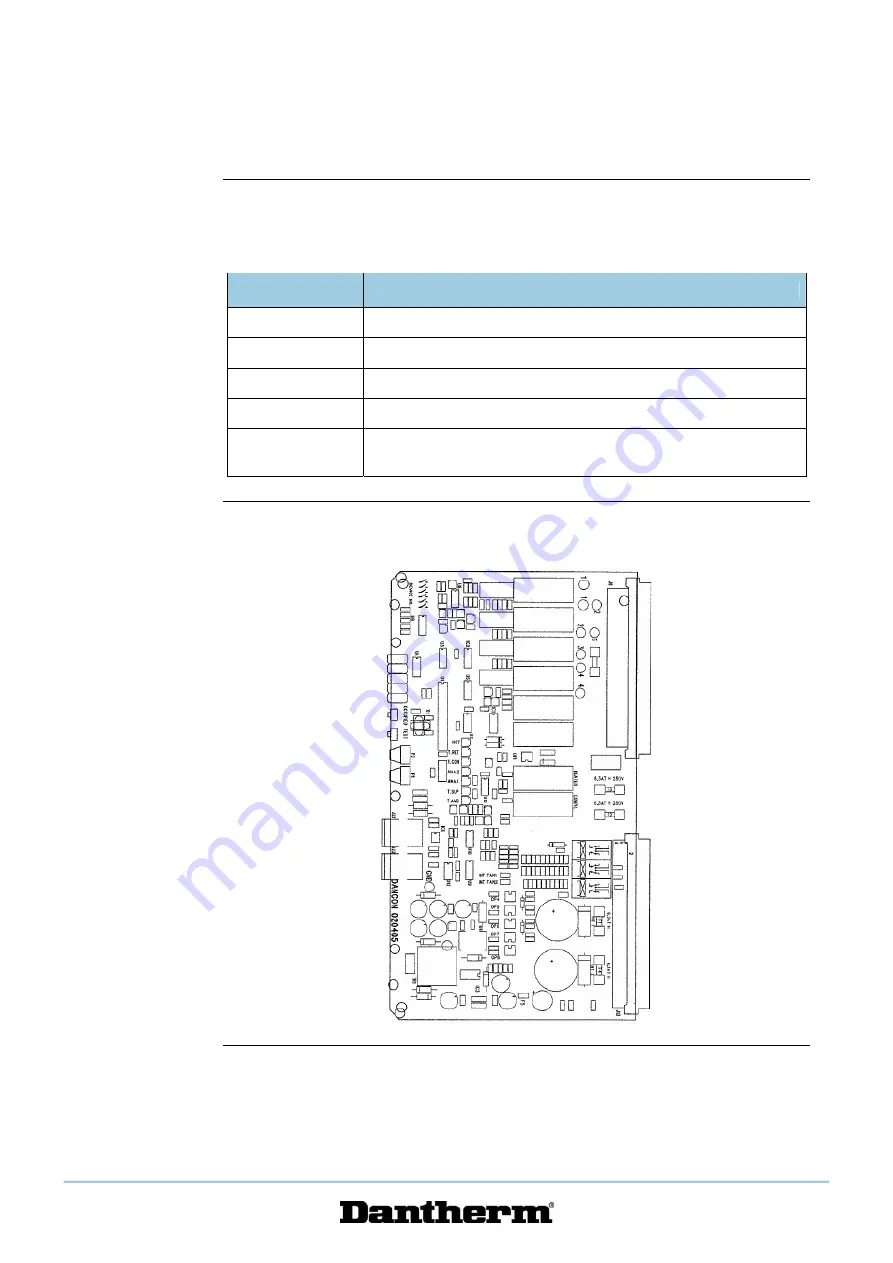 Dantherm RBS 800 Service Manual Download Page 17