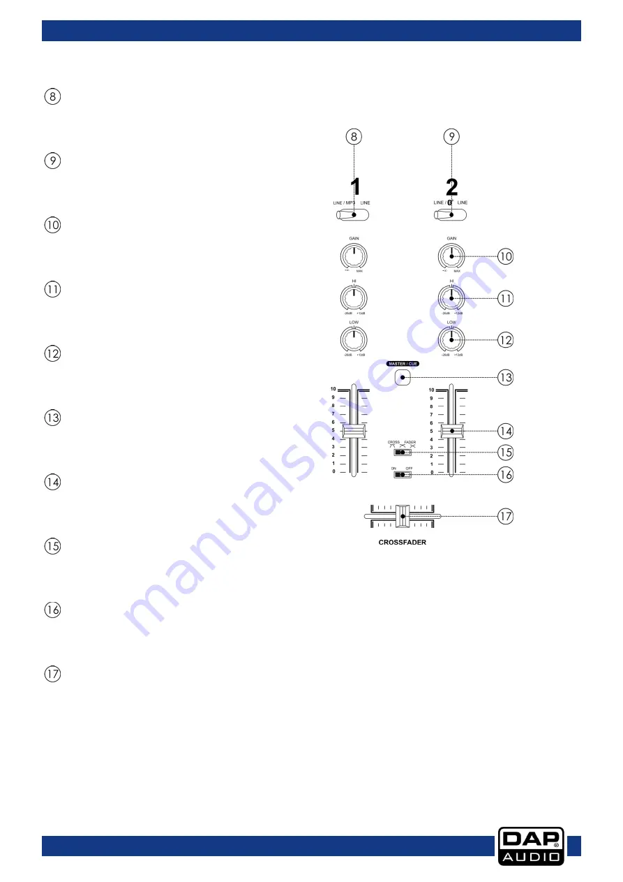 DAPAudio Core Scratch Скачать руководство пользователя страница 7