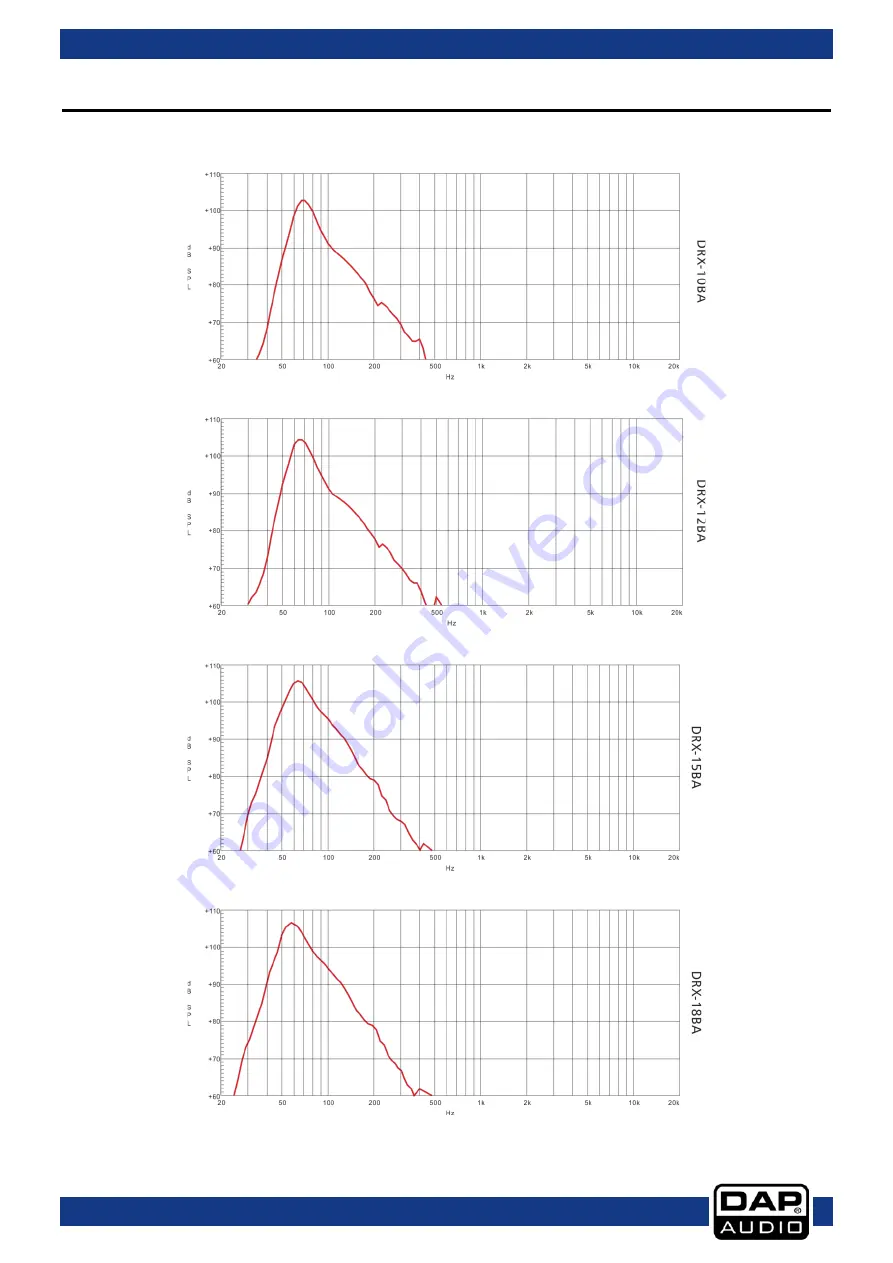 DAPAudio D3634 Скачать руководство пользователя страница 12