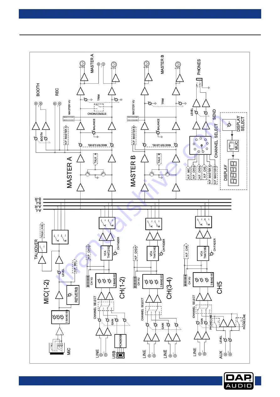 DAPAudio IMIX-7.2 USB Manual Download Page 15