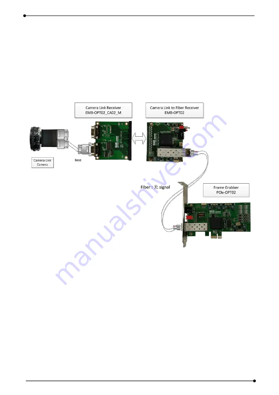 DAQ system EMB-OPT02 User Manual Download Page 3