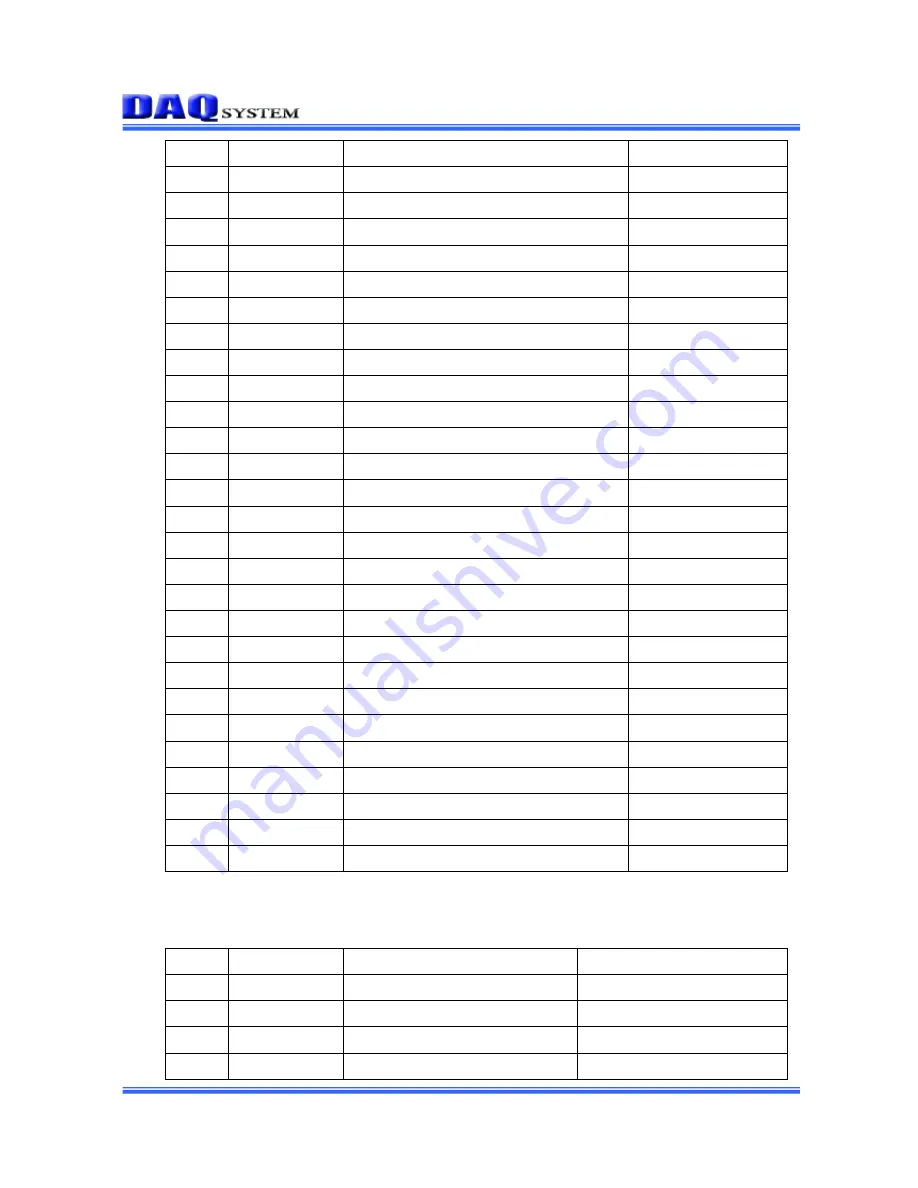 DAQ system PCI-DIO6402 User Manual Download Page 6