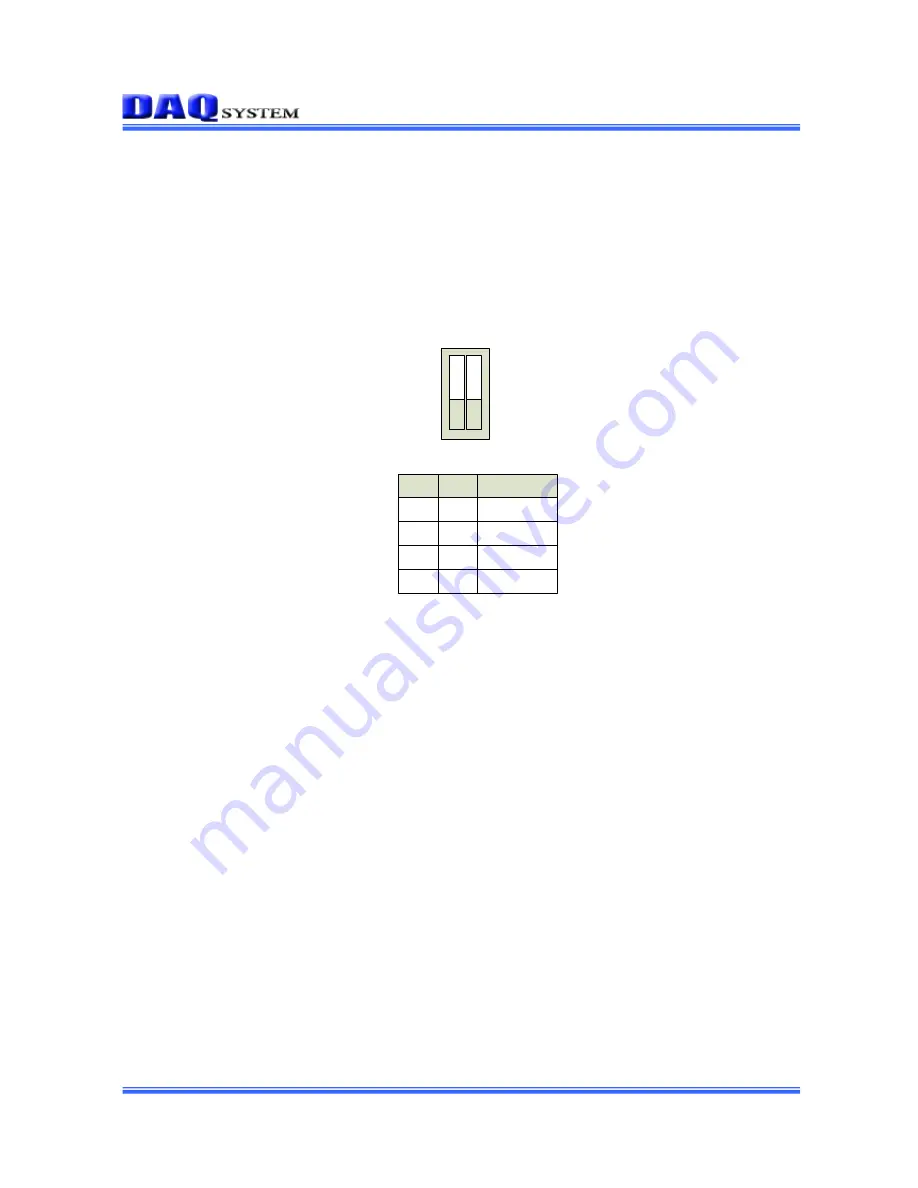 DAQ system PCI-DIO6402 User Manual Download Page 13