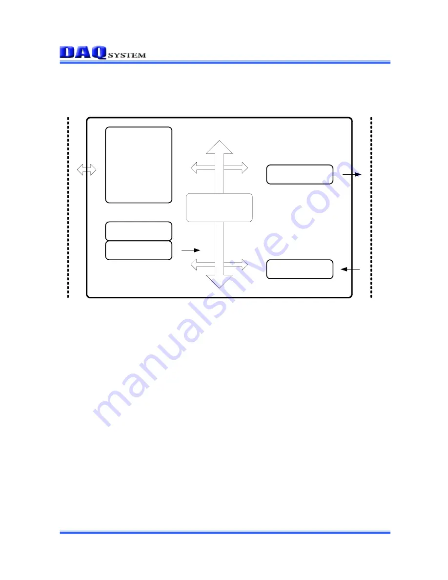 DAQ system PCIe-DIO6400 User Manual Download Page 3