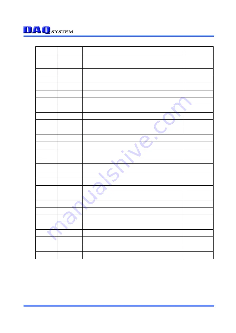 DAQ system USB-LT02 User Manual Download Page 18