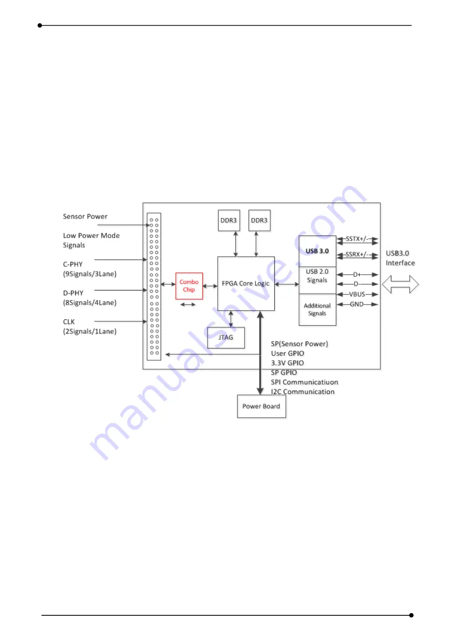 DAQ system USB3-FRM22 Скачать руководство пользователя страница 6