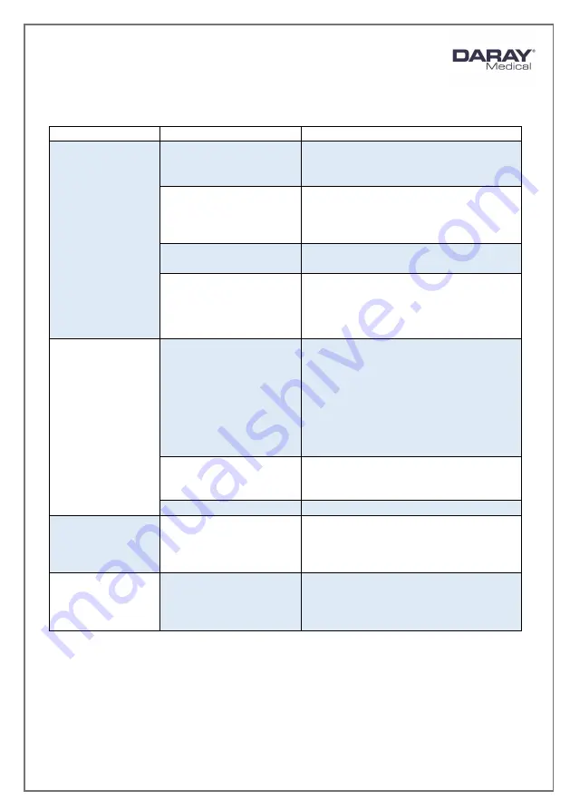 DARAY X240 Operating & Installation Manual Download Page 26