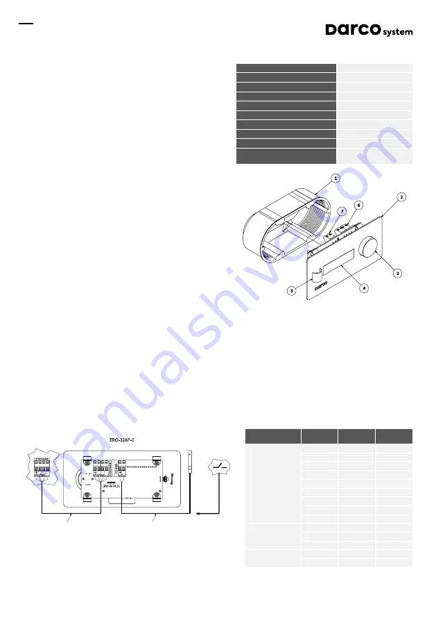 Darco ERO-32AP-0 V1.4 Instruction Manual And Warranty Card Download Page 2