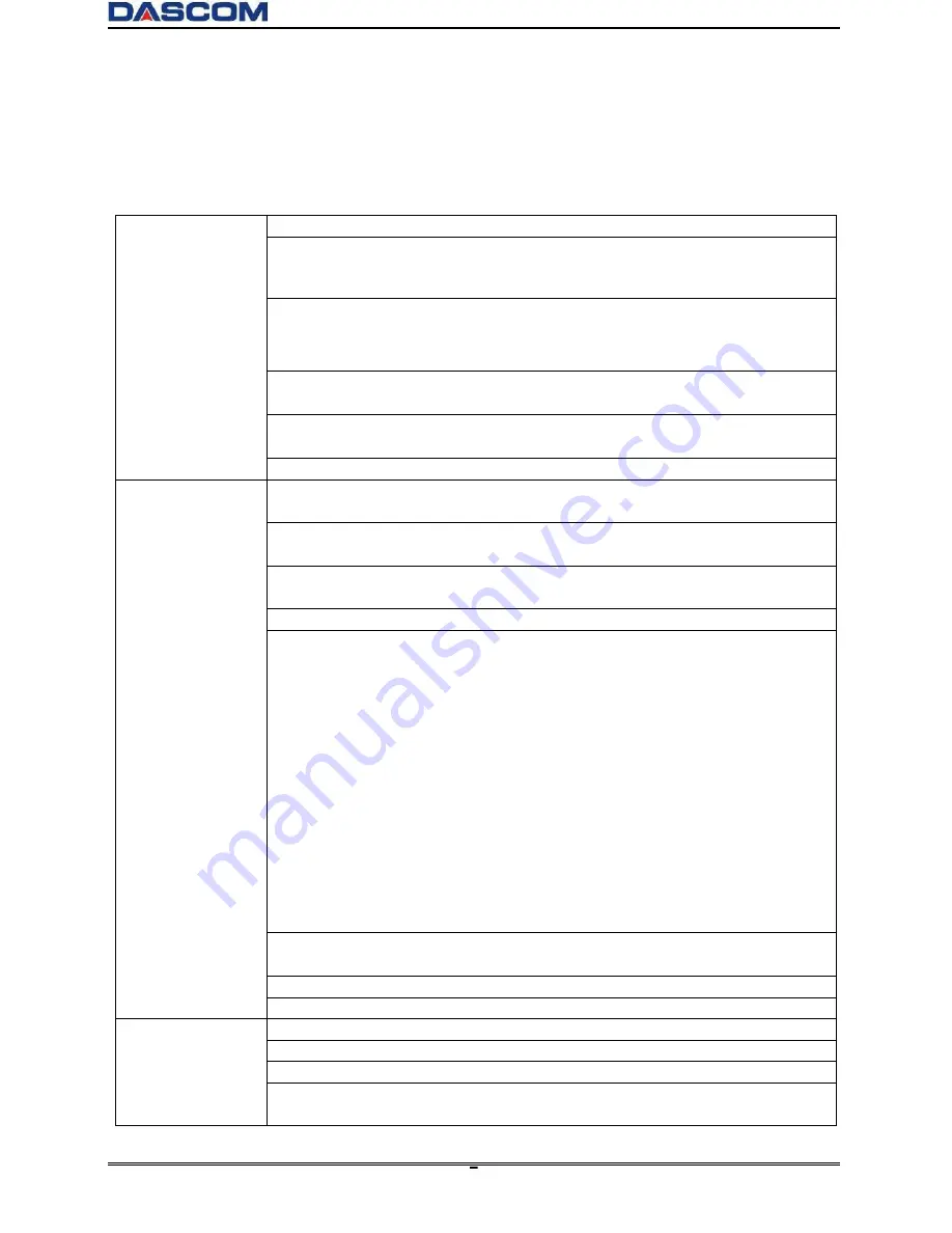 Dascom DC-3300 User Manual Download Page 17