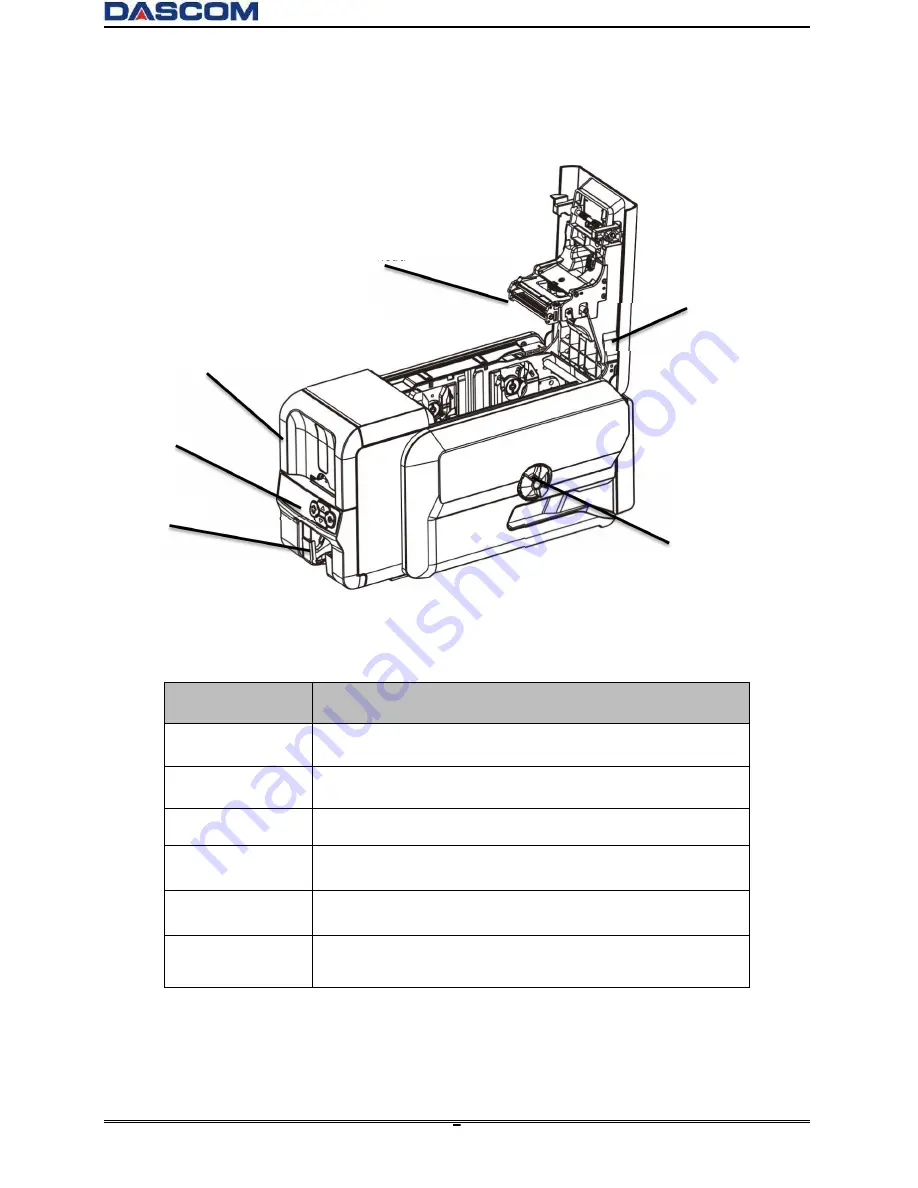 Dascom DC-3300 User Manual Download Page 19