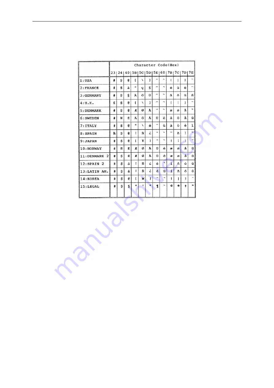 Dascom TALLY MIP480 User Manual Download Page 135