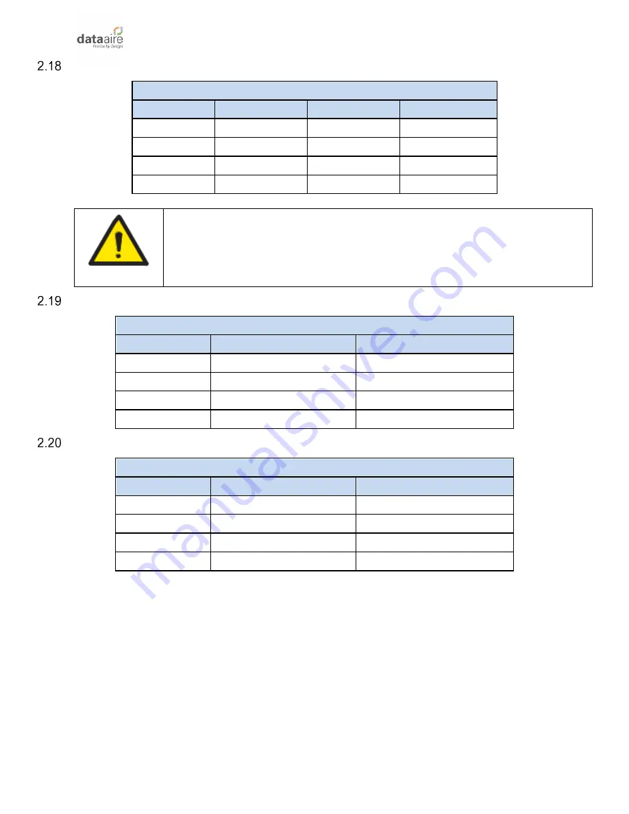 Data Aire DA PA-04 Installation, Operation & Maintenance Manual Download Page 22