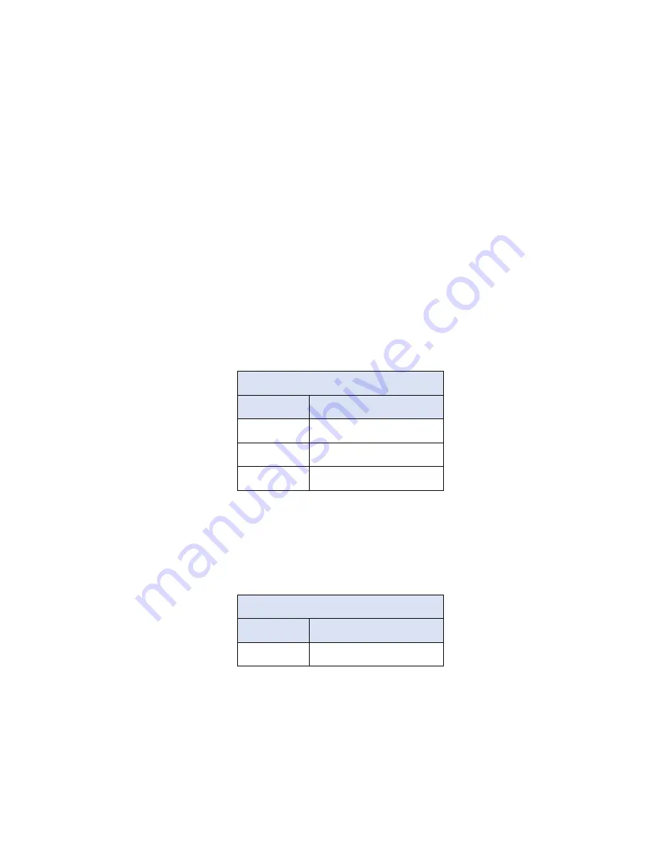 Data Aire DAFC 06 Installation, Operating And Maintenance Manual Download Page 20