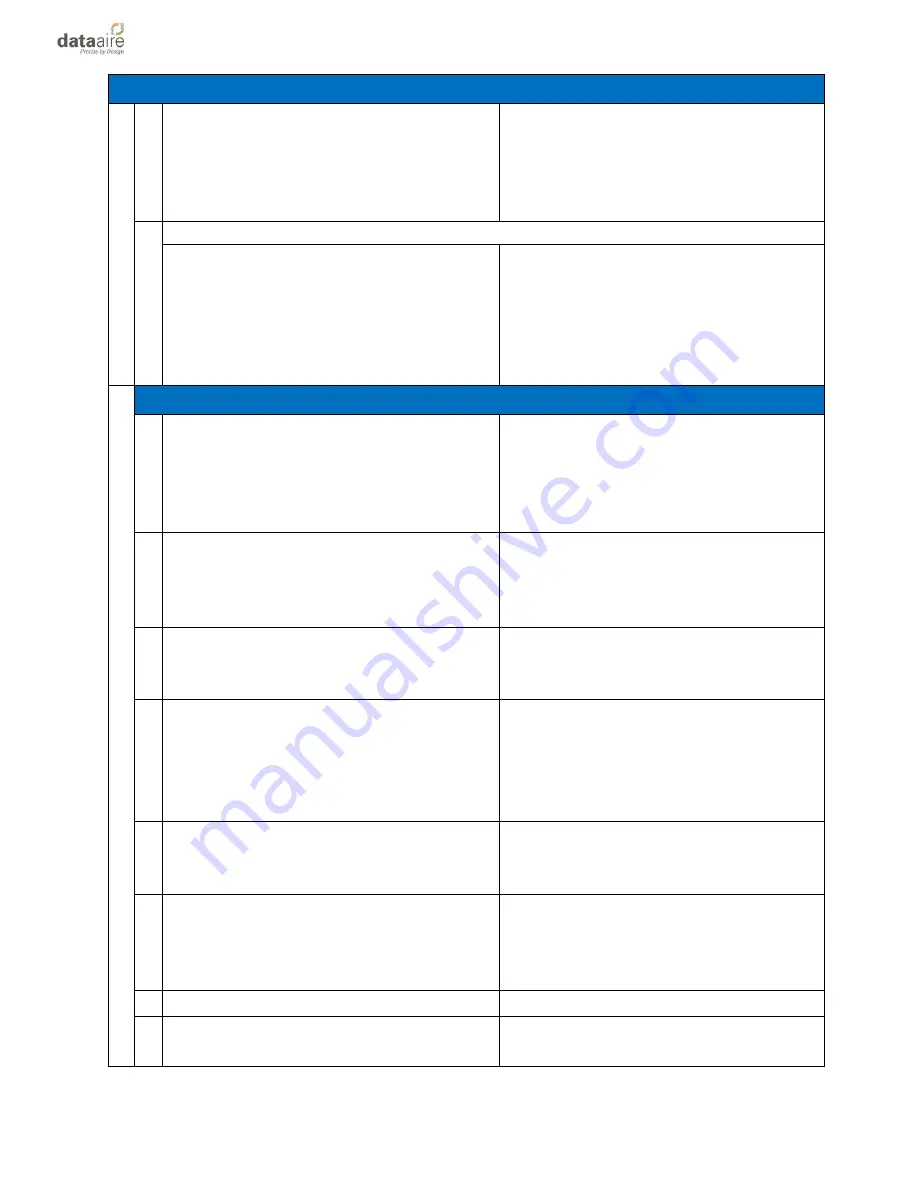 Data Aire gForce Ultra Installation, Operation & Maintenance Manual Download Page 91