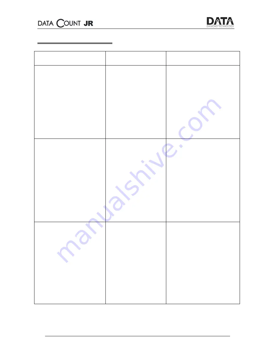 Data Count JR Operation Manual Download Page 21