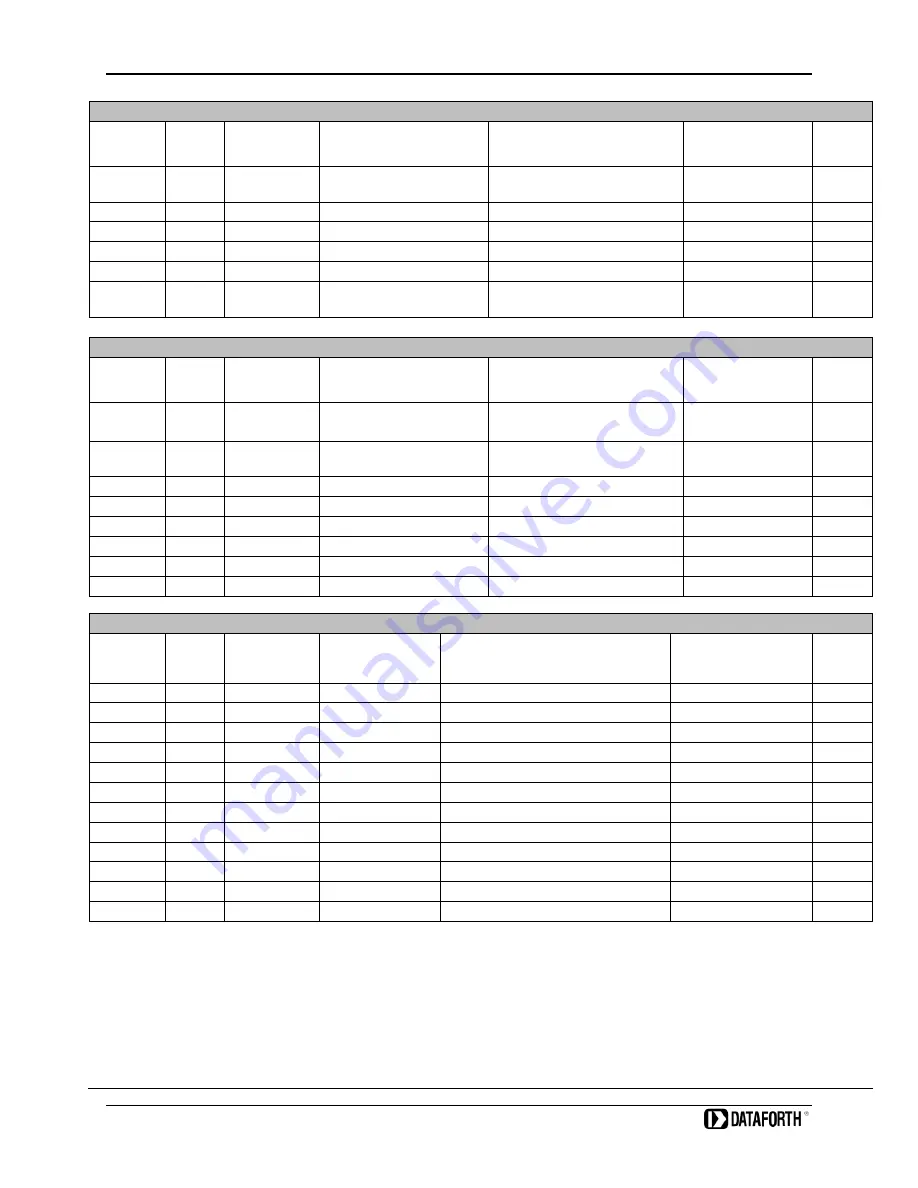 Dataforth MAQ20-RTD31 Hardware User Manual Download Page 34