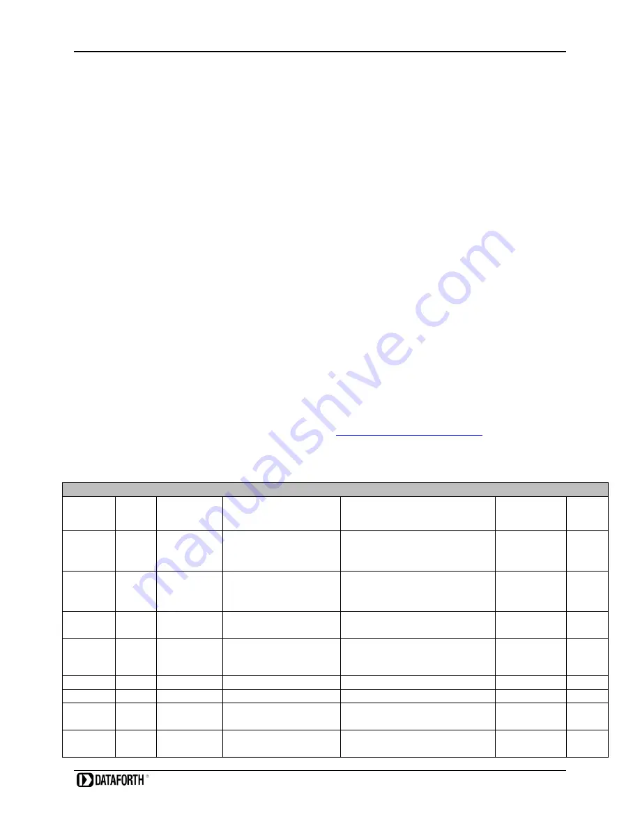 Dataforth MAQ20-RTD31 Hardware User Manual Download Page 37