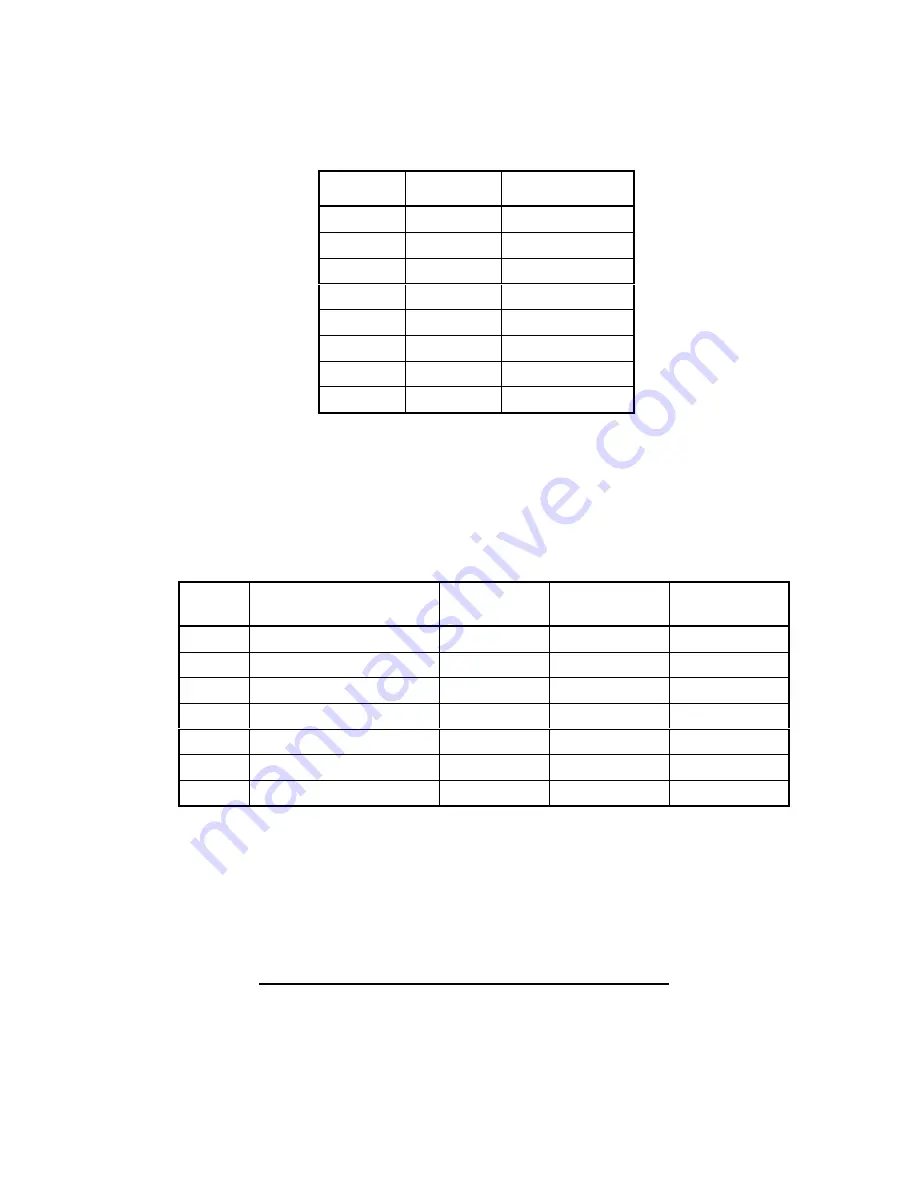 DataKinetics DSC110 User Manual Download Page 30